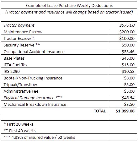 Lease to Purchase - Drive Buchanan